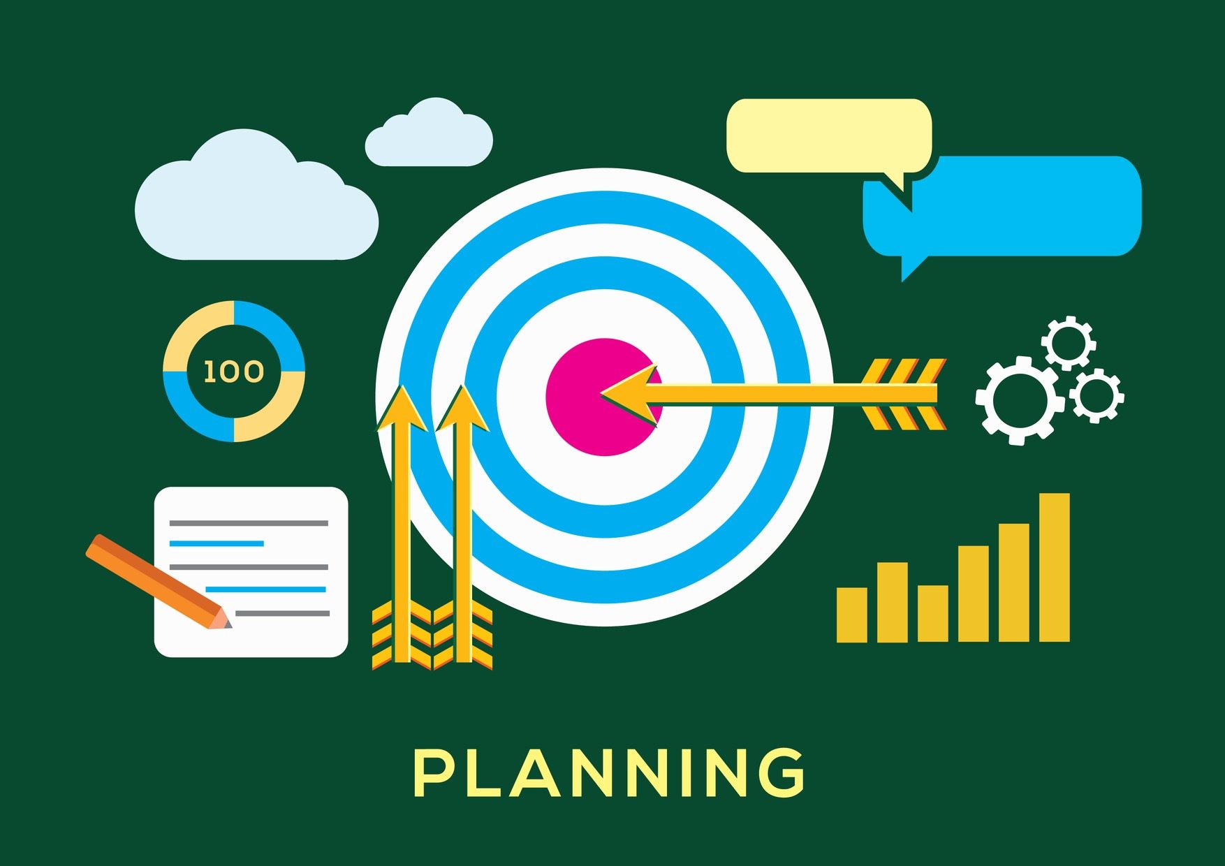 Creating Your Annual Plan